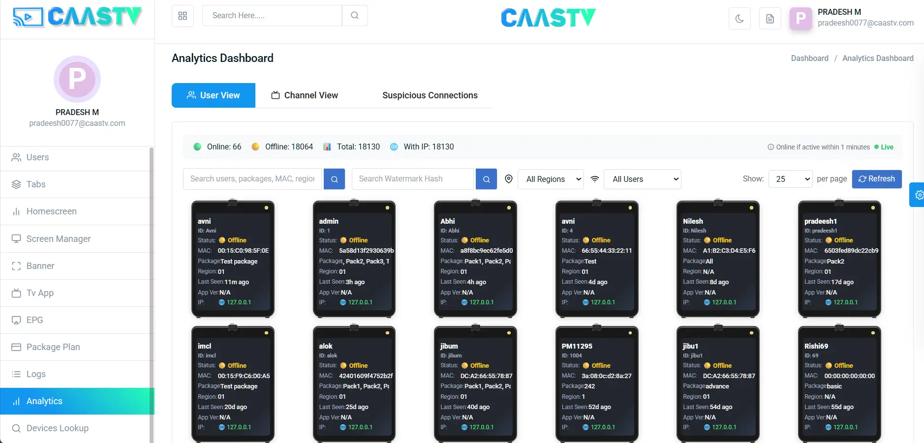 CAASTV CMS Analytics