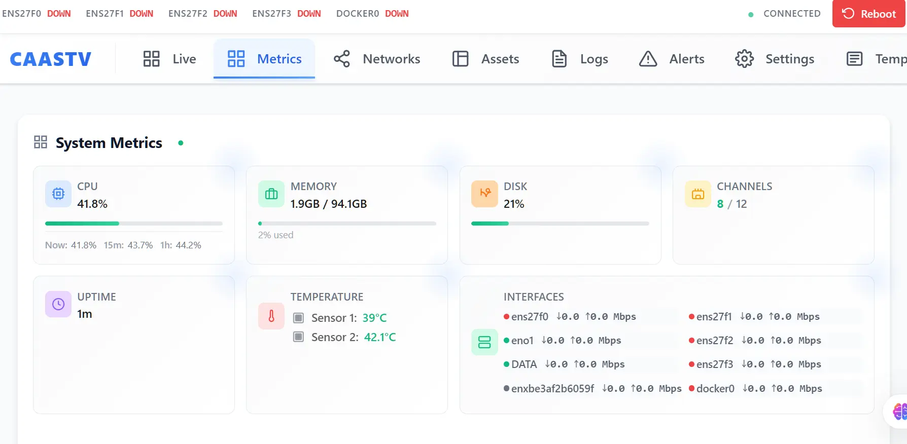 CAASTV Flow Metrics